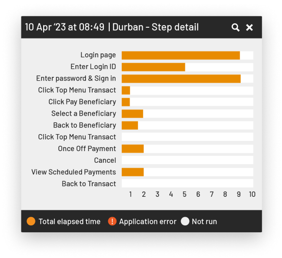 UEM reporting